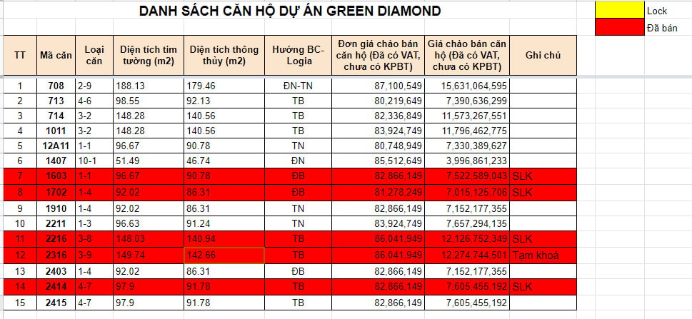 bang-gia-tien-do-chung-cu-green-diamond