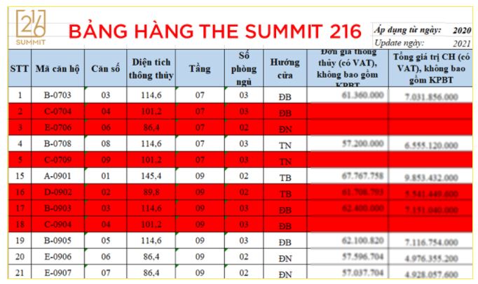 bang-gia-the-summit-216-tran-duy-hung
