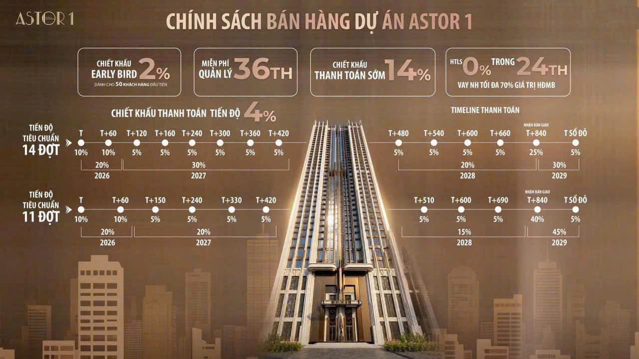 Tiến độ thanh toán Chung cư Astor 1